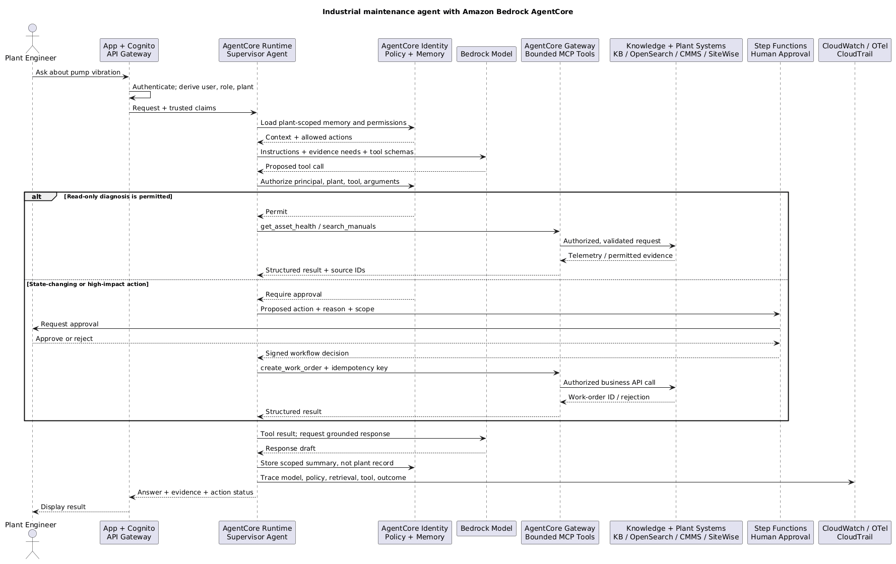 Production industrial maintenance agent using Amazon Bedrock AgentCore