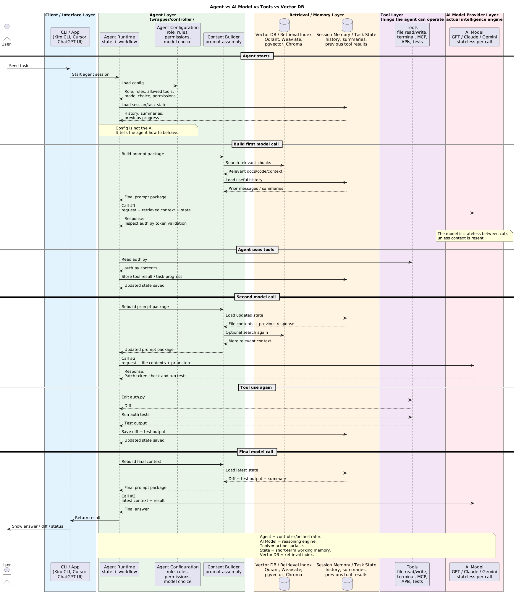 ai_agent_architecture