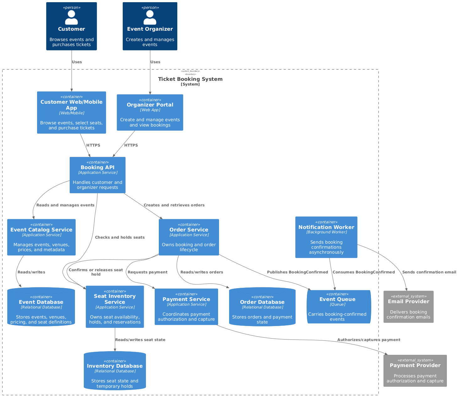 C4 Container diagram for a ticket booking platform