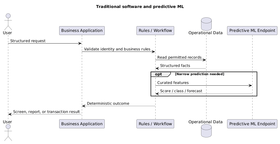 Traditional company application and predictive ML sequence