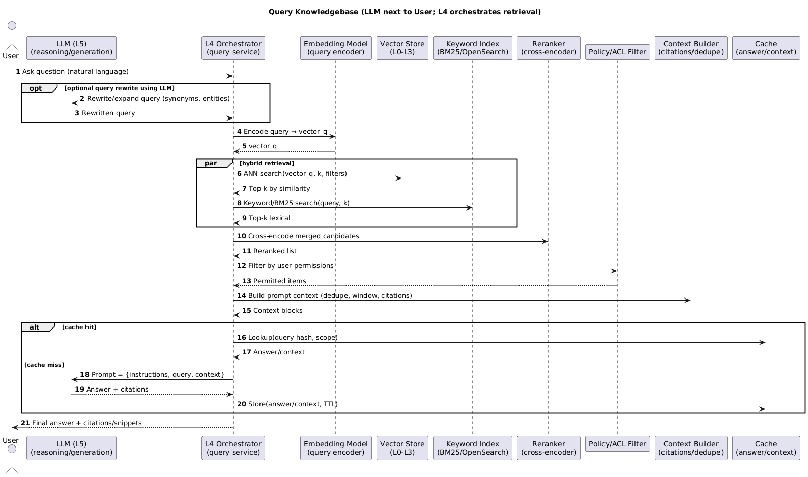 KB Query Pipeline