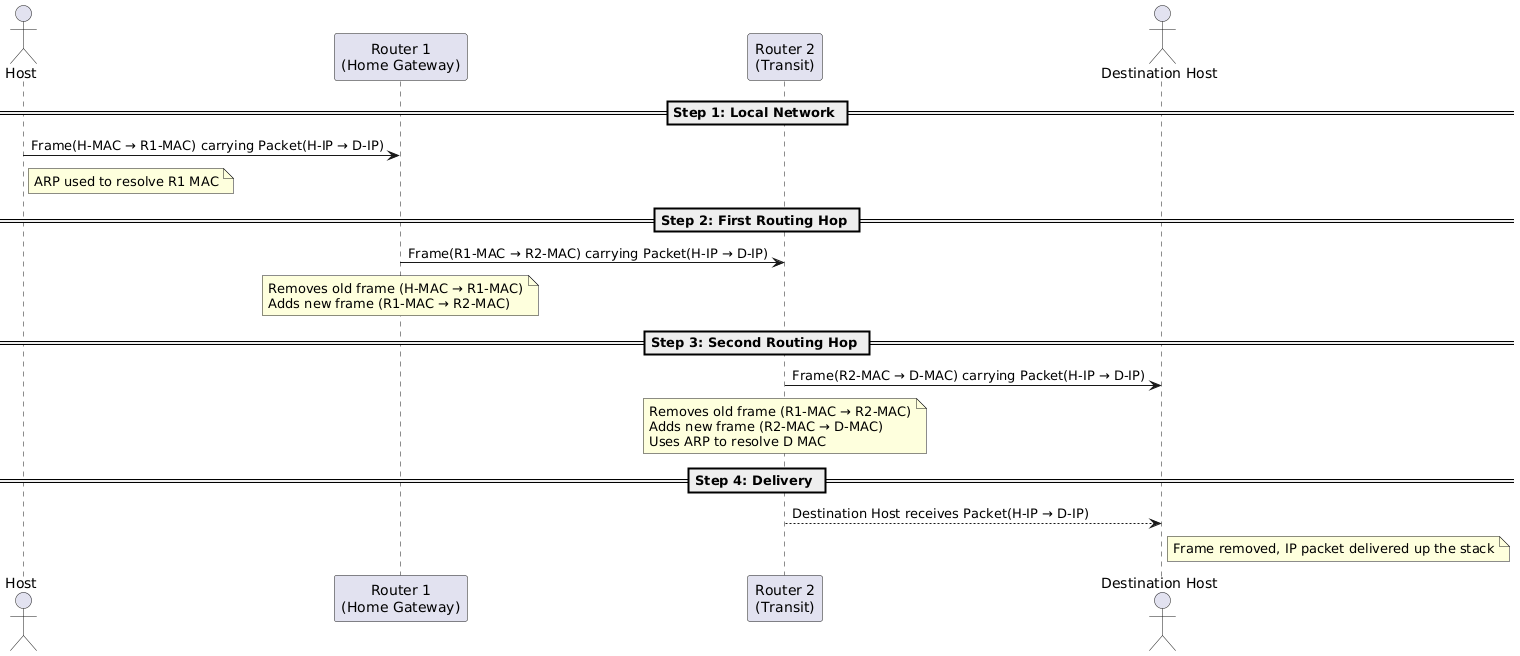 L3 Routing Example
