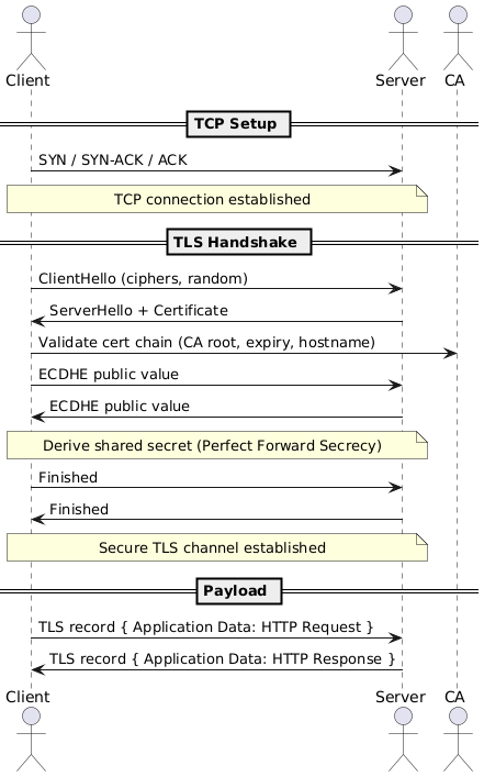 TLS Example